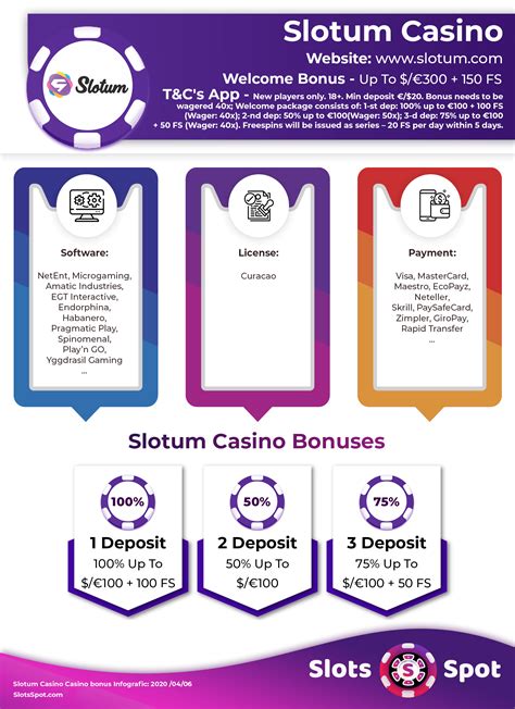 slotum casino no deposit code